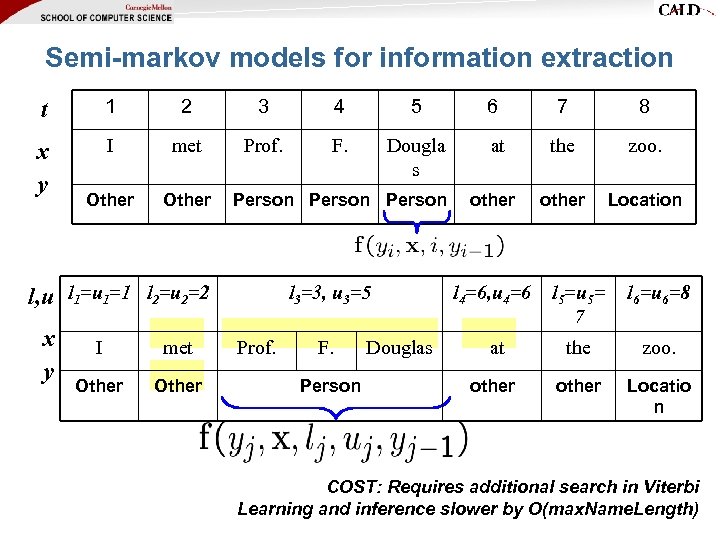 Semi-markov models for information extraction t 1 2 3 4 5 6 7 8