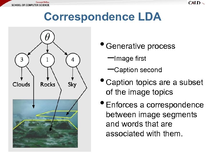 Correspondence LDA • Generative process –Image first –Caption second • Caption topics are a