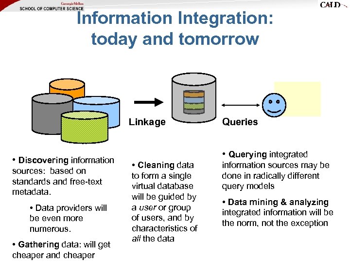 Information Integration: today and tomorrow Linkage • Discovering information sources: based on standards and