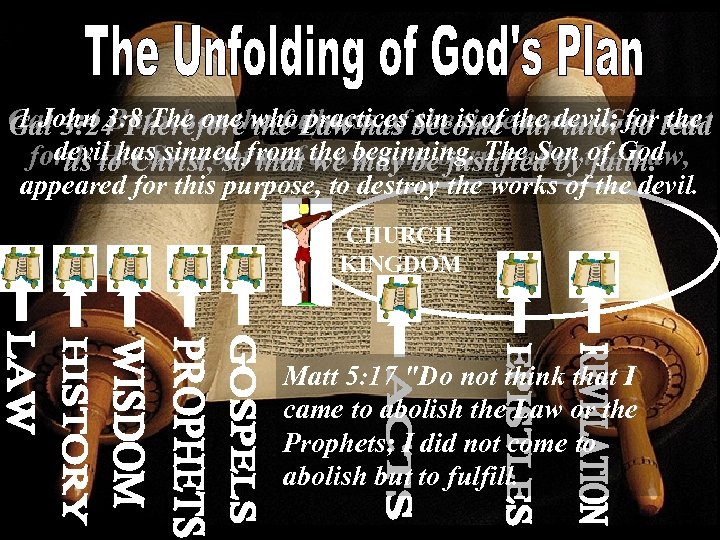 1 John But when the fullness of the time came, God the Gal 4: