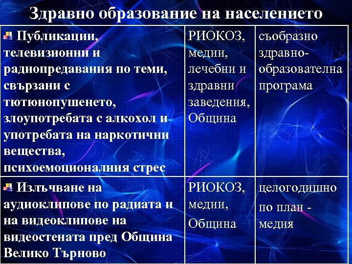 Здравно образование на населението Публикации, телевизионни и радиопредавания по теми, свързани с тютюнопушенето, злоупотребата