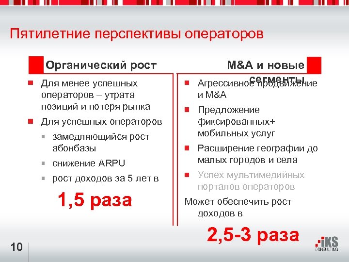 Пятилетние перспективы операторов Органический рост Для менее успешных операторов – утрата позиций и потеря