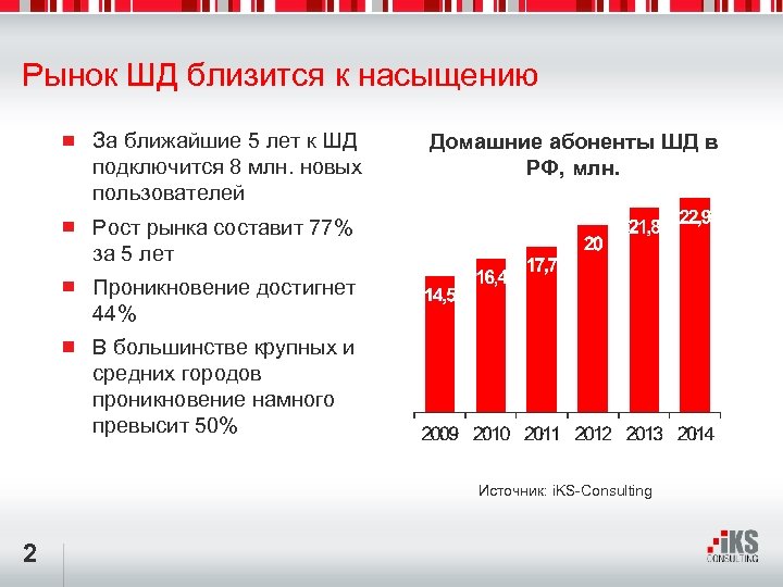 Рынок ШД близится к насыщению За ближайшие 5 лет к ШД подключится 8 млн.