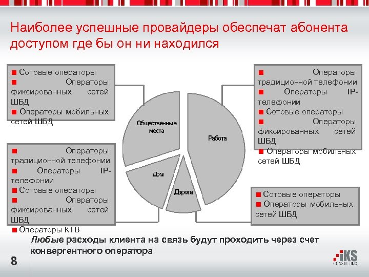Наиболее успешные провайдеры обеспечат абонента доступом где бы он ни находился Сотовые операторы Операторы