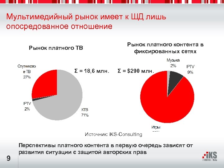 Мультимедийный рынок имеет к ШД лишь опосредованное отношение Рынок платного контента в фиксированных сетях