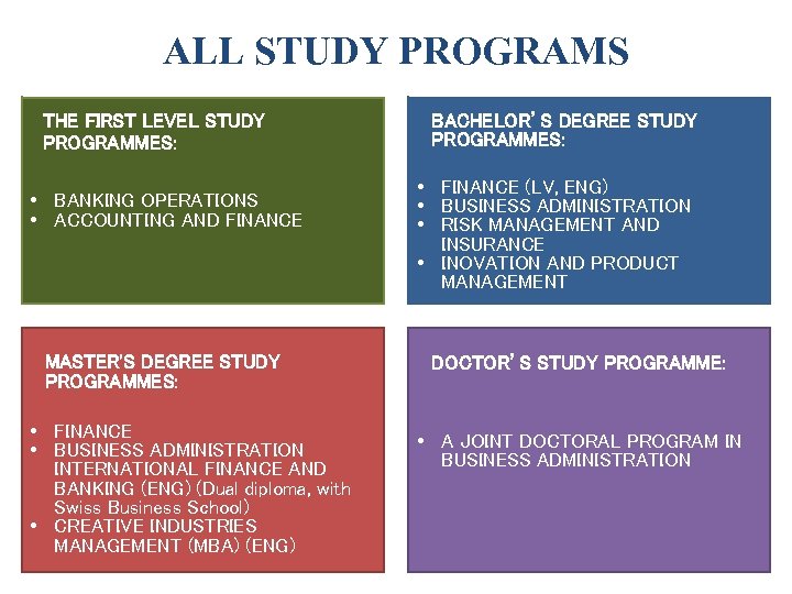 ALL STUDY PROGRAMS THE FIRST LEVEL STUDY PROGRAMMES: • BANKING OPERATIONS • ACCOUNTING AND