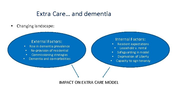 Extra Care… and dementia • Changing landscape: External Factors: Rise in dementia prevalence •