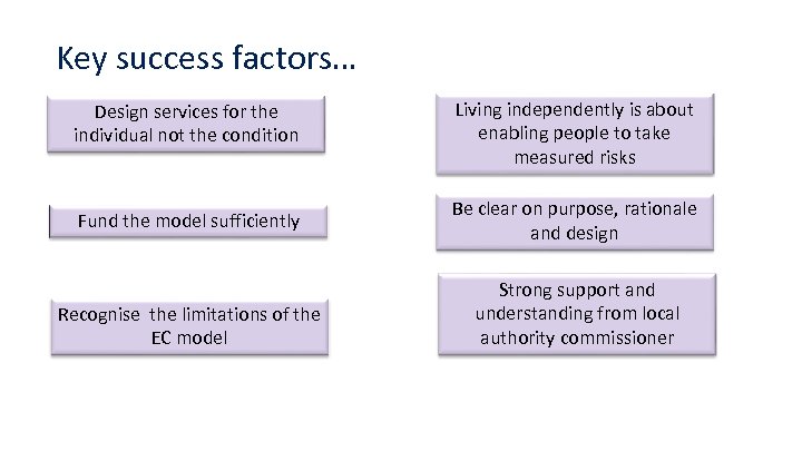Key success factors… Design services for the individual not the condition Living independently is