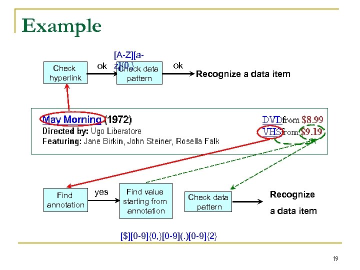 Example Check hyperlink Find annotation [A-Z][aok z]{0, } data Check pattern yes Find value