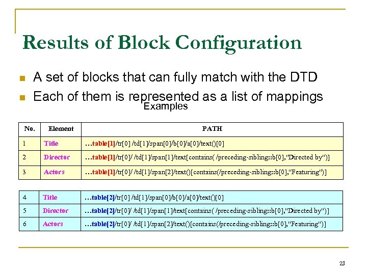 Results of Block Configuration n n A set of blocks that can fully match