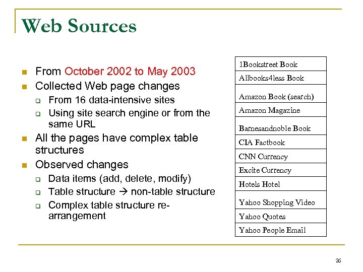 Web Sources n n From October 2002 to May 2003 Collected Web page changes