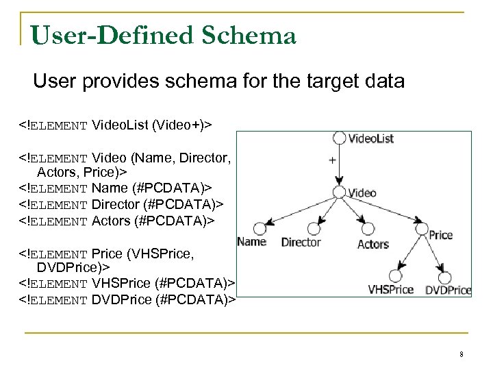 User-Defined Schema User provides schema for the target data <!ELEMENT Video. List (Video+)> <!ELEMENT