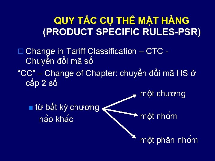 QUY TẮC CỤ THỂ MẶT HÀNG (PRODUCT SPECIFIC RULES-PSR) o Change in Tariff Classification