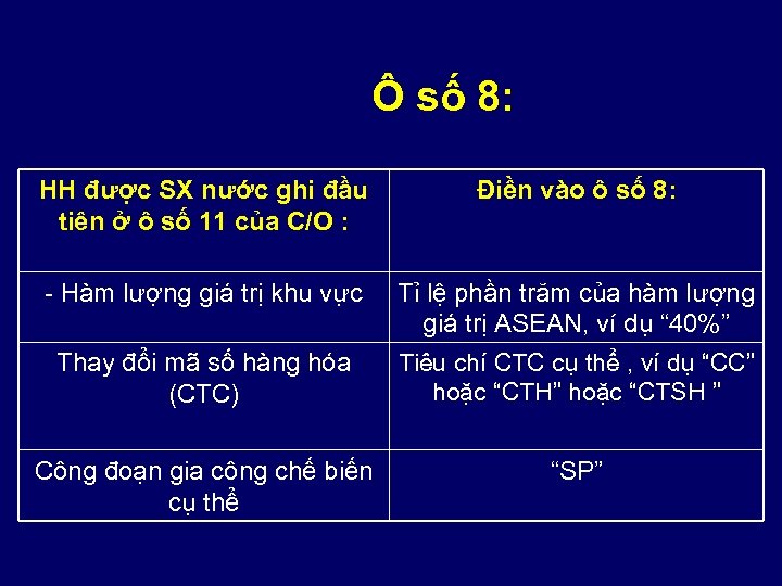 Ô số 8: HH được SX nước ghi đầu tiên ở ô số 11