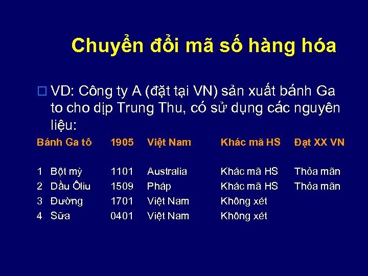 Chuyển đổi mã số hàng hóa o VD: Công ty A (đặt tại VN)