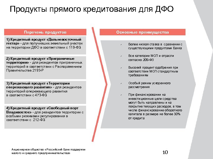 Продукты прямого кредитования для ДФО Перечень продуктов 1) Кредитный продукт «Дальневосточный гектар» - для