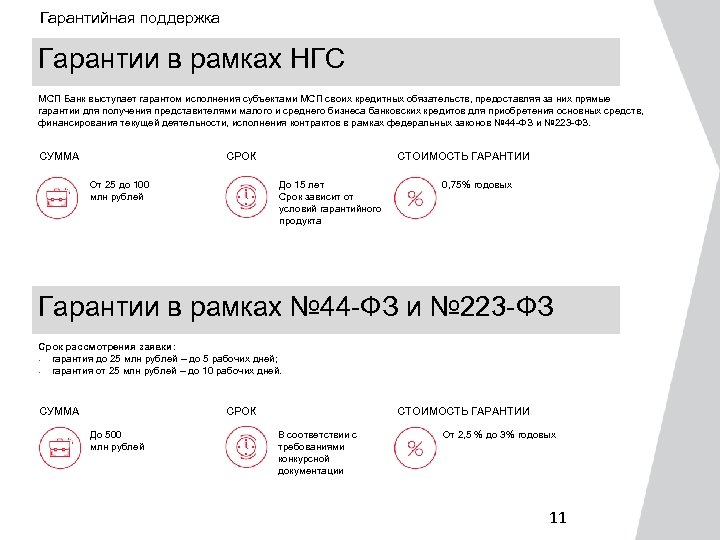 Гарантийная поддержка Гарантии в рамках НГС МСП Банк выступает гарантом исполнения субъектами МСП своих