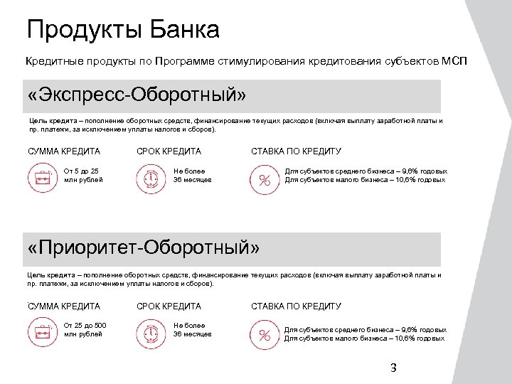 Продукты Банка Кредитные продукты по Программе стимулирования кредитования субъектов МСП «Экспресс-Оборотный» Цель кредита –