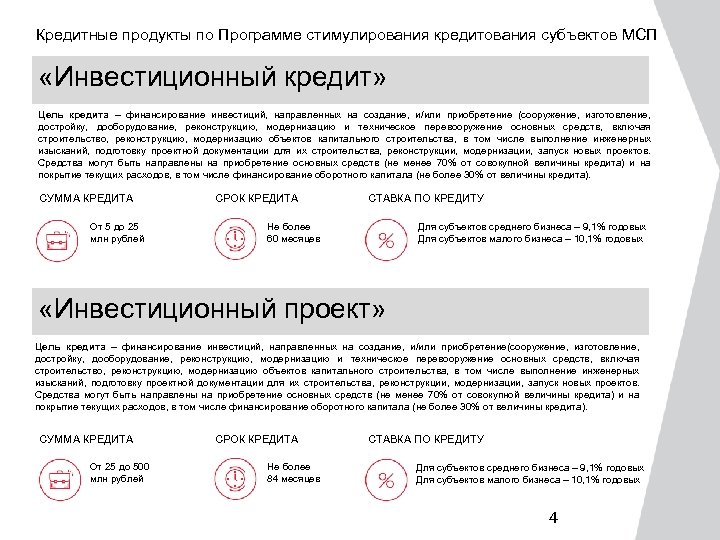 Кредитные продукты по Программе стимулирования кредитования субъектов МСП «Инвестиционный кредит» Цель кредита – финансирование
