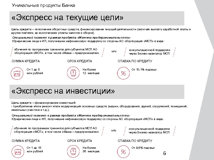 Уникальные продукты Банка «Экспресс на текущие цели» Цель кредита – пополнение оборотных средств, финансирование