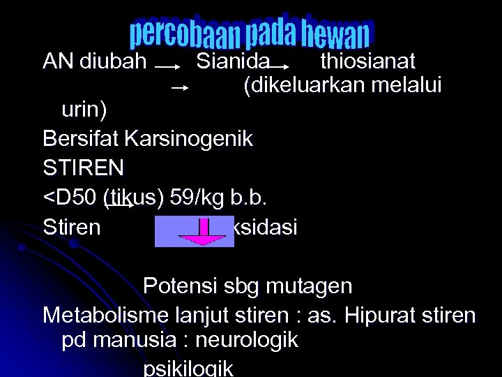 AN diubah Sianida thiosianat (dikeluarkan melalui urin) Bersifat Karsinogenik STIREN <D 50 (tikus) 59/kg