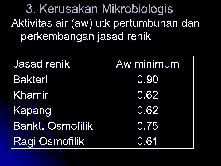 3. Kerusakan Mikrobiologis Aktivitas air (aw) utk pertumbuhan dan perkembangan jasad renik Jasad renik