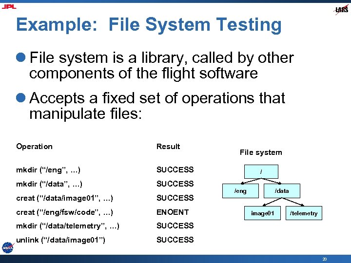 Example: File System Testing l File system is a library, called by other components