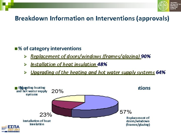 Breakdown Information on Interventions (approvals) n % of category interventions Ø Ø Ø Replacement