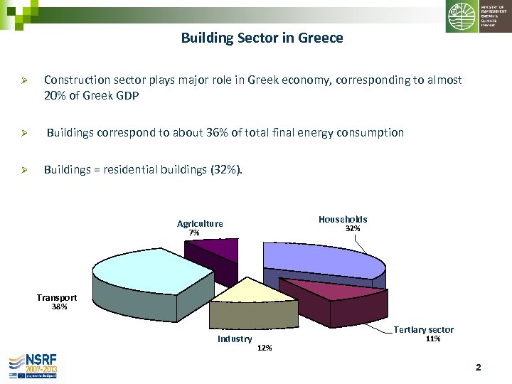 Building Sector in Greece Ø Construction sector plays major role in Greek economy, corresponding