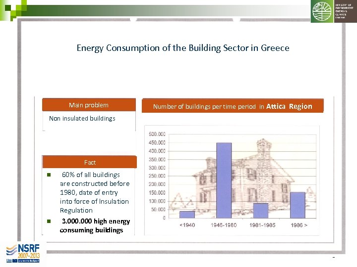 Energy Consumption of the Building Sector in Greece Main problem Non insulated buildings Number