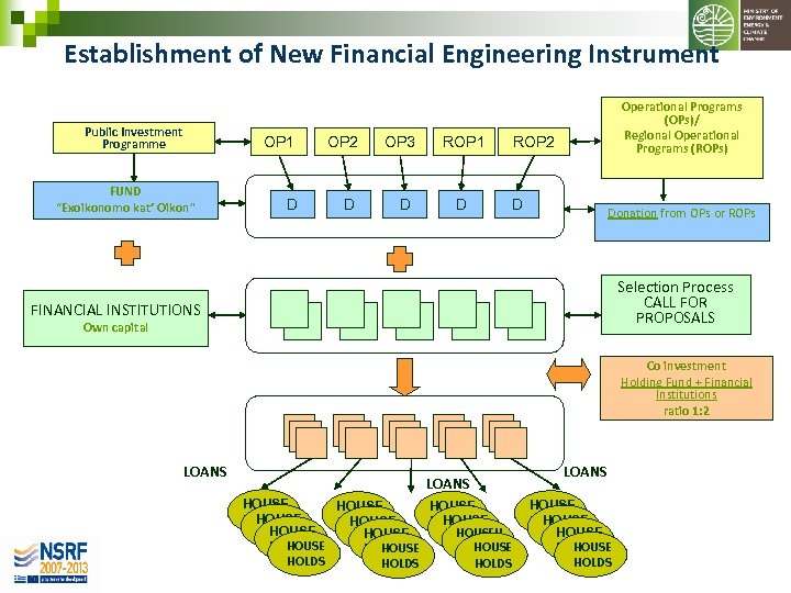 Establishment of New Financial Engineering Instrument Public Investment Programme OP 1 FUND “Exoikonomo kat’