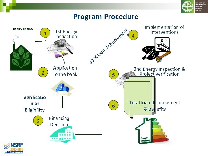 Program Procedure HOUSEHOLDS 1 t en 1 st Energy inspection m se r 2