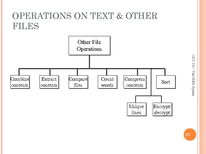 OPERATIONS ON TEXT & OTHER FILES Other File Operations Extract contents Compare files Count