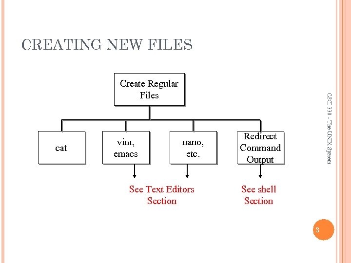 CREATING NEW FILES cat vim, emacs nano, etc. See Text Editors Section CSCI 330