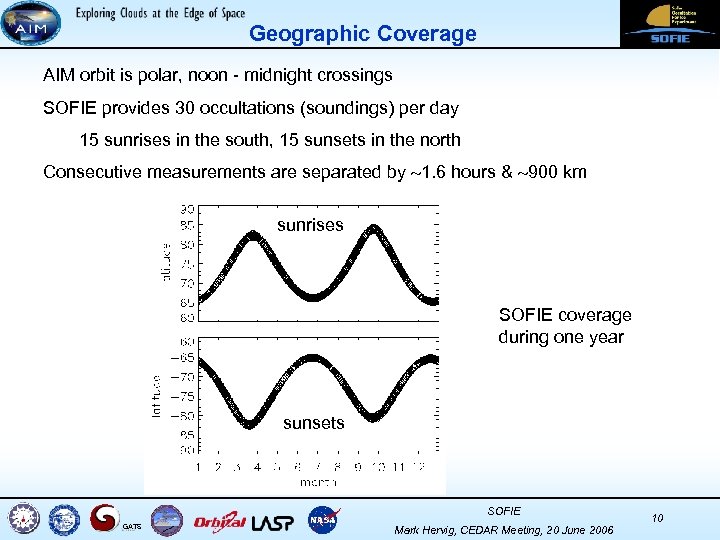 Geographic Coverage AIM orbit is polar, noon - midnight crossings SOFIE provides 30 occultations