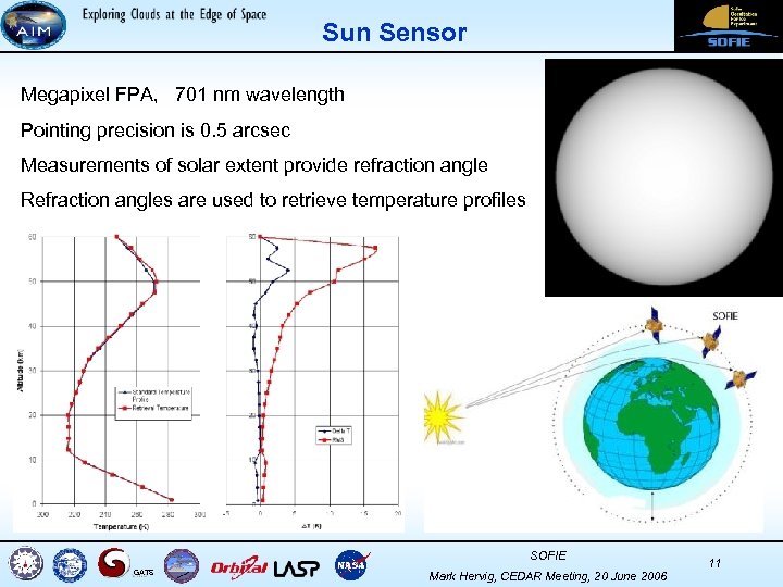 Sun Sensor Megapixel FPA, 701 nm wavelength Pointing precision is 0. 5 arcsec Measurements