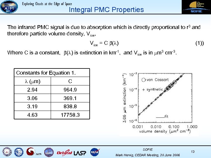 Integral PMC Properties The infrared PMC signal is due to absorption which is directly