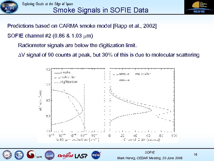 Smoke Signals in SOFIE Data Predictions based on CARMA smoke model [Rapp et al.