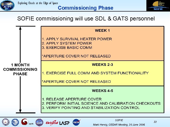 Commissioning Phase SOFIE commissioning will use SDL & GATS personnel SOFIE GATS Mark Hervig,