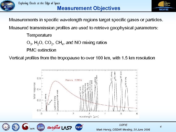 Measurement Objectives Measurements in specific wavelength regions target specific gases or particles. Measured transmission
