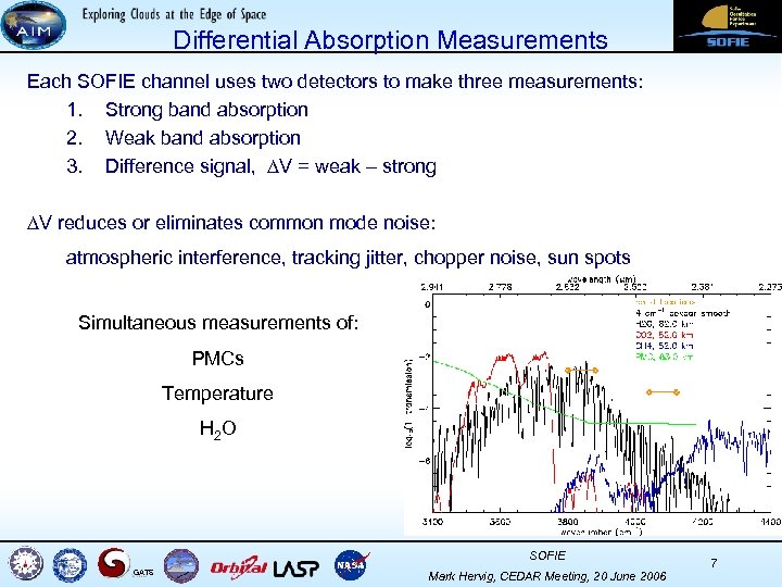 Differential Absorption Measurements Each SOFIE channel uses two detectors to make three measurements: 1.