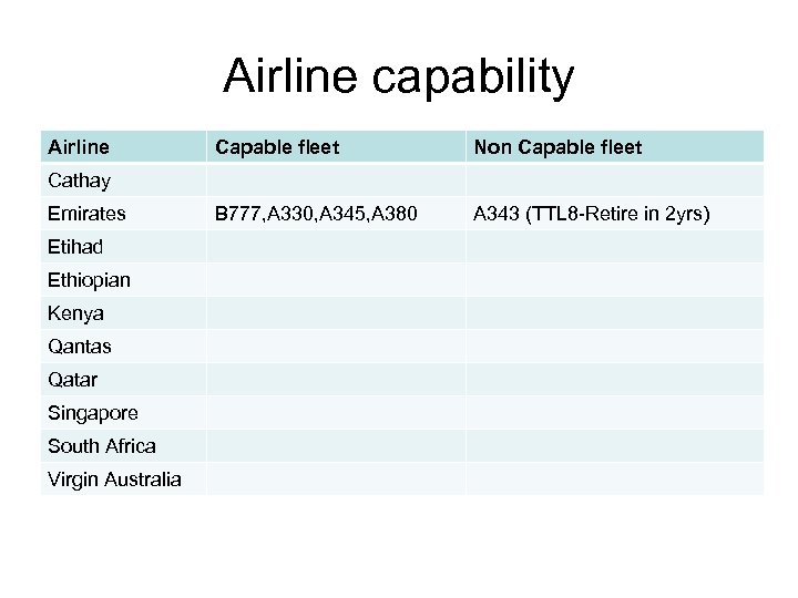 Airline capability Airline Capable fleet Non Capable fleet B 777, A 330, A 345,