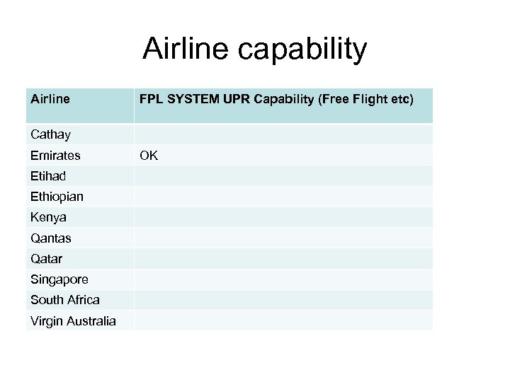 Airline capability Airline FPL SYSTEM UPR Capability (Free Flight etc) Cathay Emirates Etihad Ethiopian