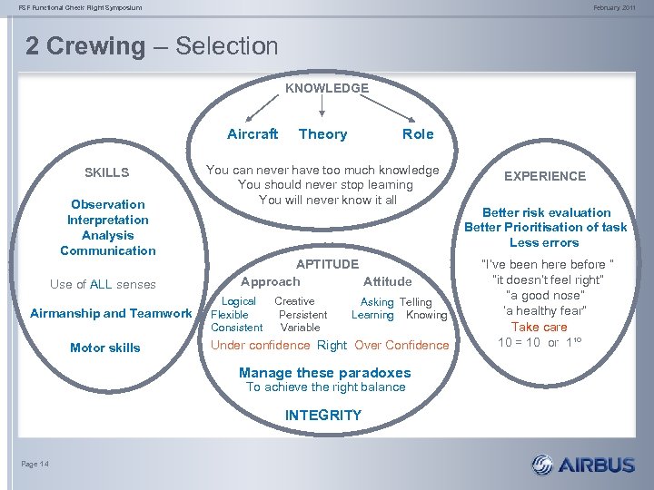 FSF Functional Check Flight Symposium February 2011 2 Crewing – Selection KNOWLEDGE Aircraft SKILLS