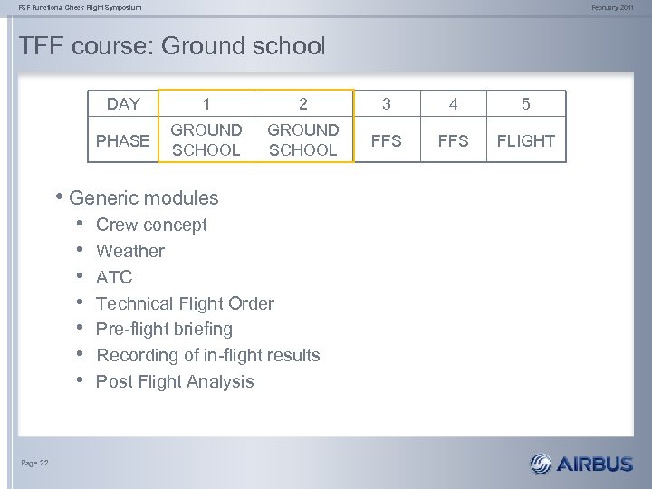 FSF Functional Check Flight Symposium February 2011 TFF course: Ground school DAY 1 2