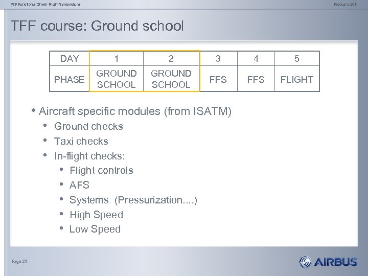 FSF Functional Check Flight Symposium February 2011 TFF course: Ground school DAY 1 2