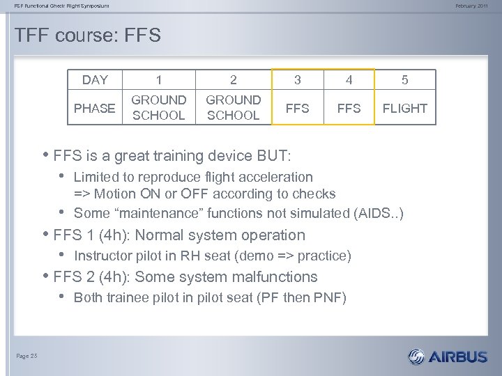FSF Functional Check Flight Symposium February 2011 TFF course: FFS DAY 1 2 3