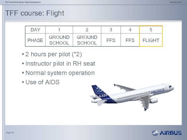 FSF Functional Check Flight Symposium February 2011 TFF course: Flight DAY 1 2 3