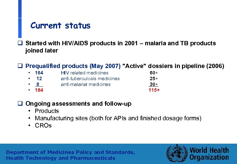 Current status q Started with HIV/AIDS products in 2001 – malaria and TB products