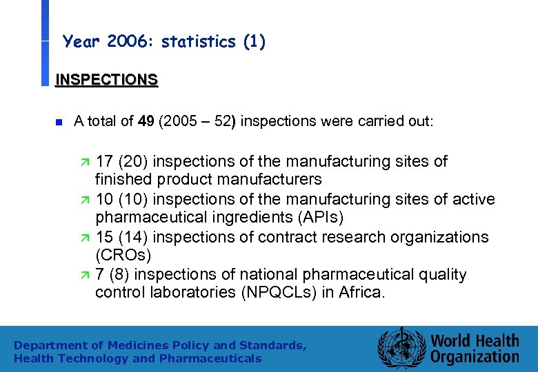 Year 2006: statistics (1) INSPECTIONS n A total of 49 (2005 – 52) inspections